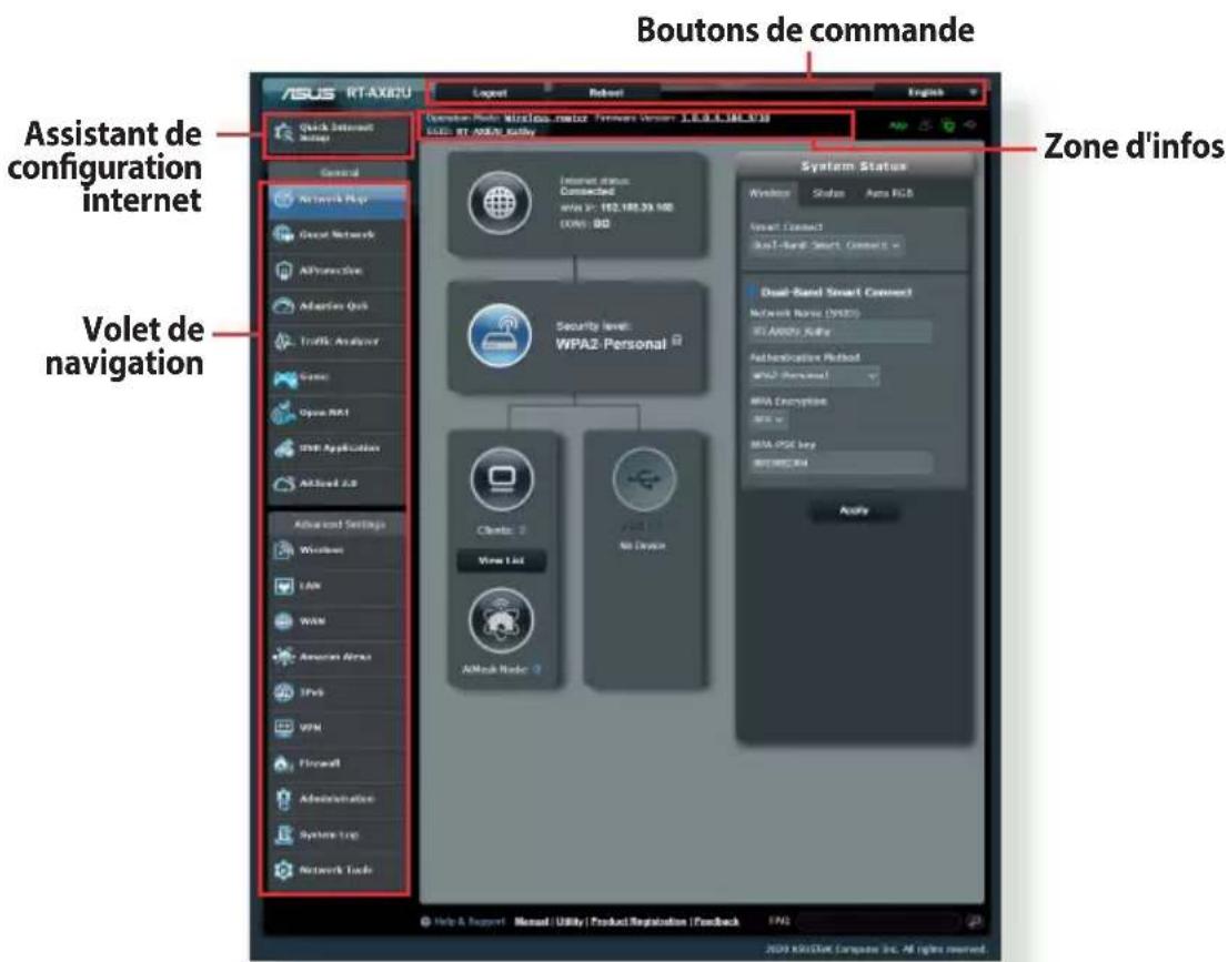 Boutons de commande Quick Internet Internet Status Connected width: 162.188.39.100 (00%): 80 Security Level: WPA2 Personal Clients View List AMBook Note No Device Acquire Assistant de configuration internet Volet de navigation System Top Network Tools ASUS RT-AX800 Layout Robust English System Status Windows Status Assets RGB Smart Connect Real-Band Smart Connect Dual-Band Smart Connect Network Name (WARS) RT-AX800 Active Authentication Method WPS Personal MWA Encryption MWS User MWA IPGE Key IMPORTMENT Acquire Help & Support Manual Utility Product Registration Feedback FAQ 2024 KIRIETech Compute Inc. All rights reserved.