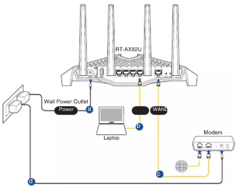 ASUS RT-AX82U V2 - Pour configurer votre routeur via une connexion filaire : - 1