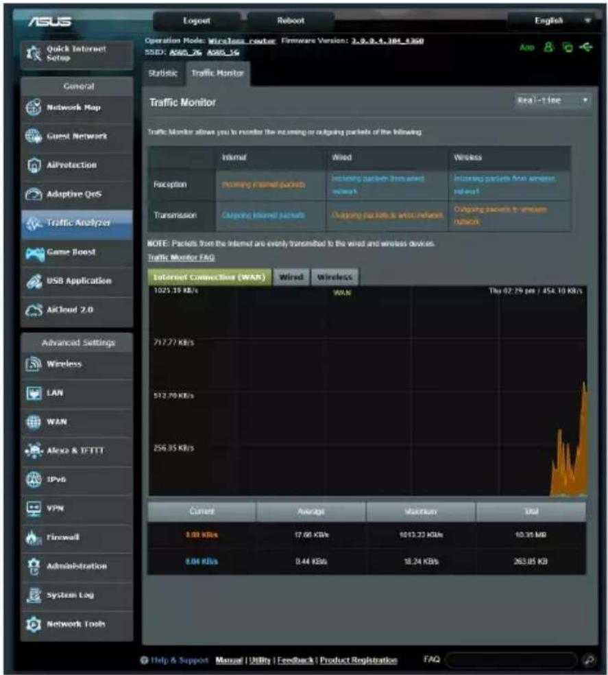 ASUS RT-AX82U V2 - Dispositif d'analyse du trafic - 1