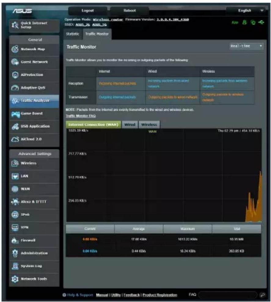 ASUS RT-AX3000 V2 - Dispositif d'analyse du traffic - 1