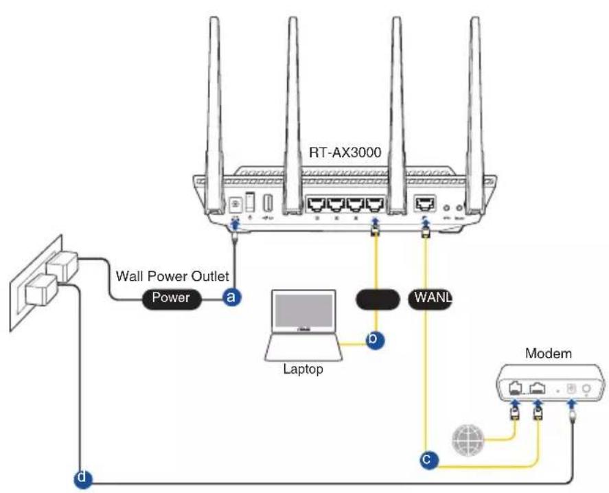 ASUS RT-AX3000 V2 - Connexion filaire - 1