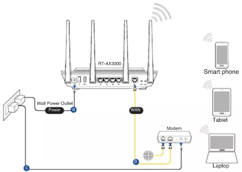 ASUS RT-AX3000 V2 - Connexion Wi-Fi - 1