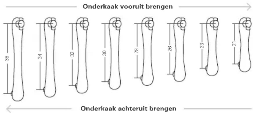 ResMed Narval CC - Aanbrengen van de elastieken - 2