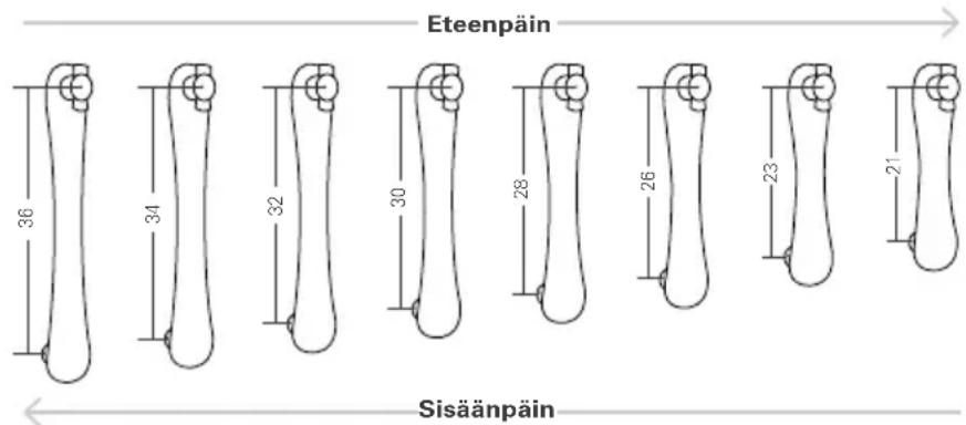 ResMed Narval CC - Kuminauhojen asettaminen - 2