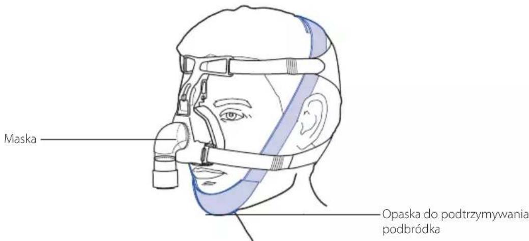 ResMed Chin Restraint - 1