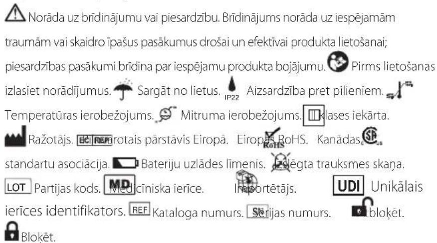 ResMed Remote Alarm II - Simboli - 1