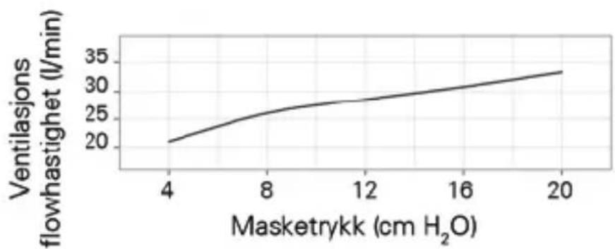 ResMed AirMini - Lyd - 1