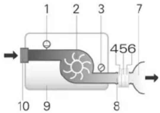 ResMed AirMini - Maximaler stabiler Druck bei einem Einzelfehler - 1