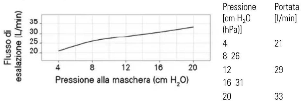 ResMed AirMini - Emissione acustica - 1