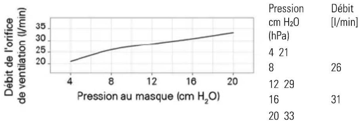 ResMed AirMini - Signal sonore - 1