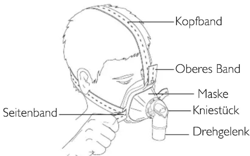 ResMed Hospital Nasal Mask - ANLEGEN DER MASKE - 1