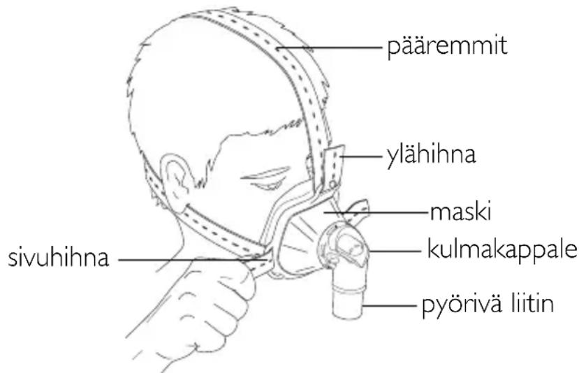 ResMed Hospital Nasal Mask - MASKIN SOVITTAMINEN - 1