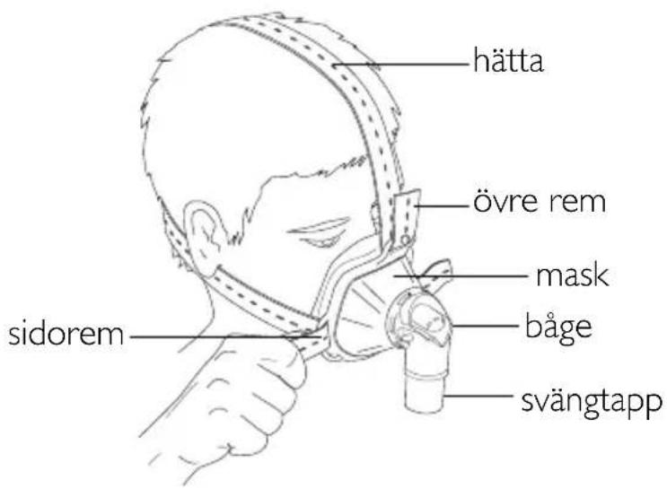 ResMed Hospital Nasal Mask - MASKINPASSNING - 1