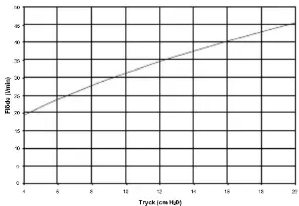 ResMed Hospital Nasal Mask - TEKNISKA SPECIFIKATIONER - 1