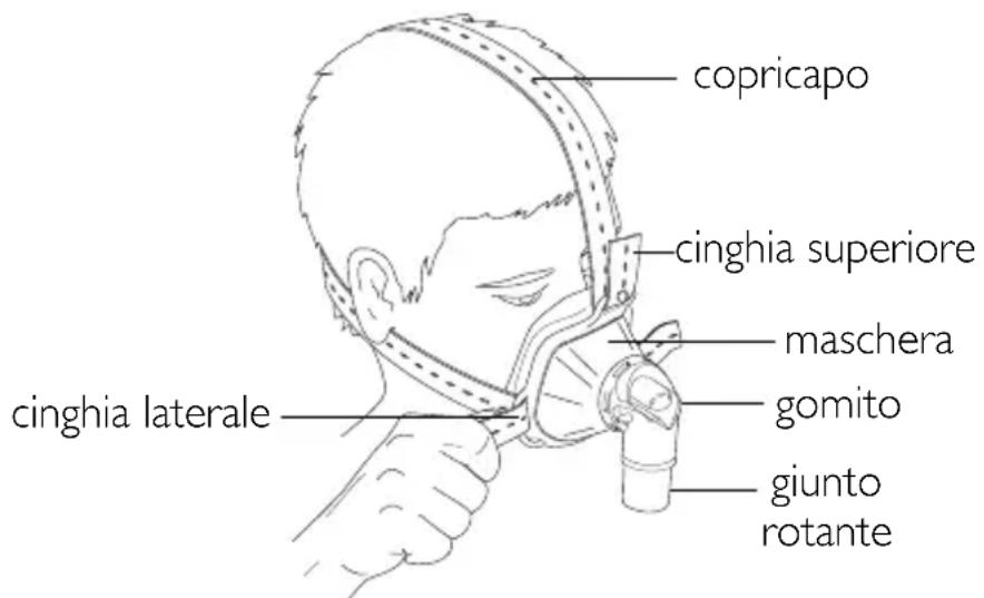ResMed Hospital Nasal Mask - APPLICAZIONE DELLA MASCHERA - 1