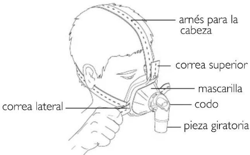 ResMed Hospital Nasal Mask - COLOCACIÓN DE LA MASCARILLA - 1
