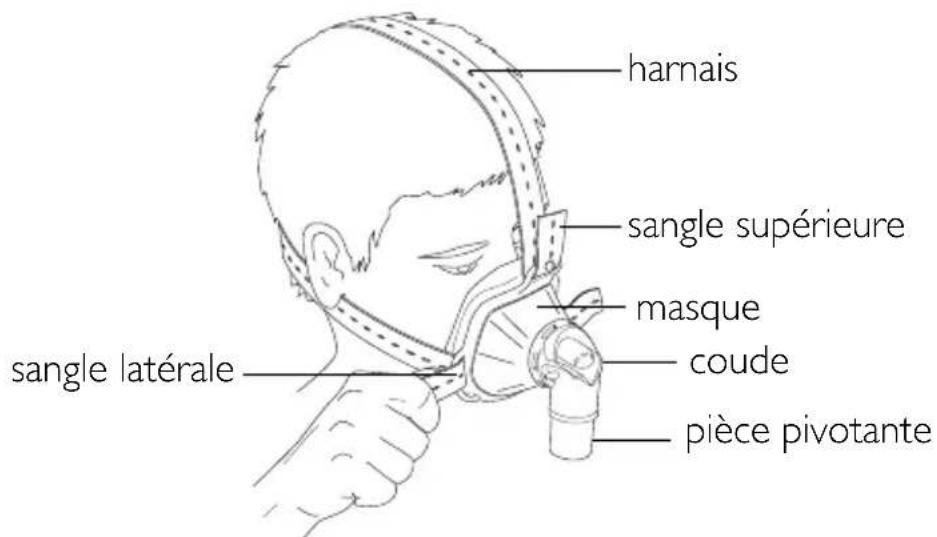 harnais sangle supérieure masque coude piece pivotante sangle latérale