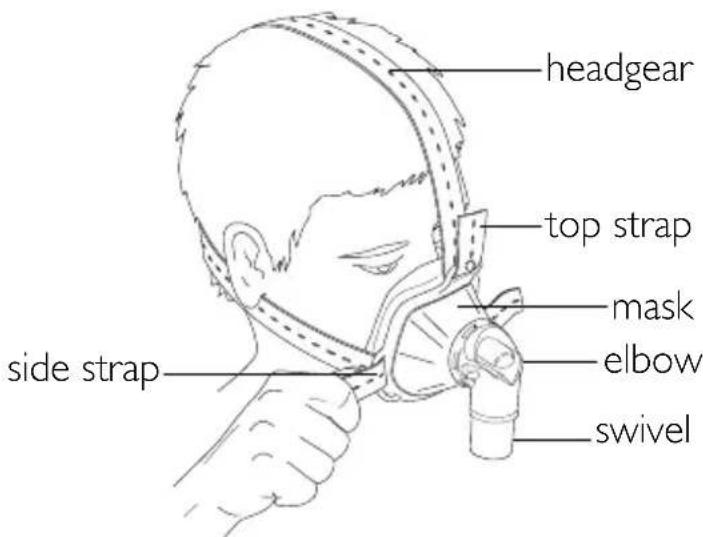 ResMed Hospital Nasal Mask - FITTING THE MASK - 1