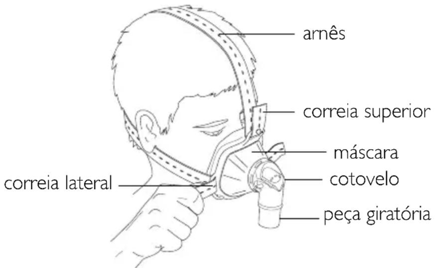 ResMed Hospital Nasal Mask - COLOCAÇÃO DA MÁSCARA - 1