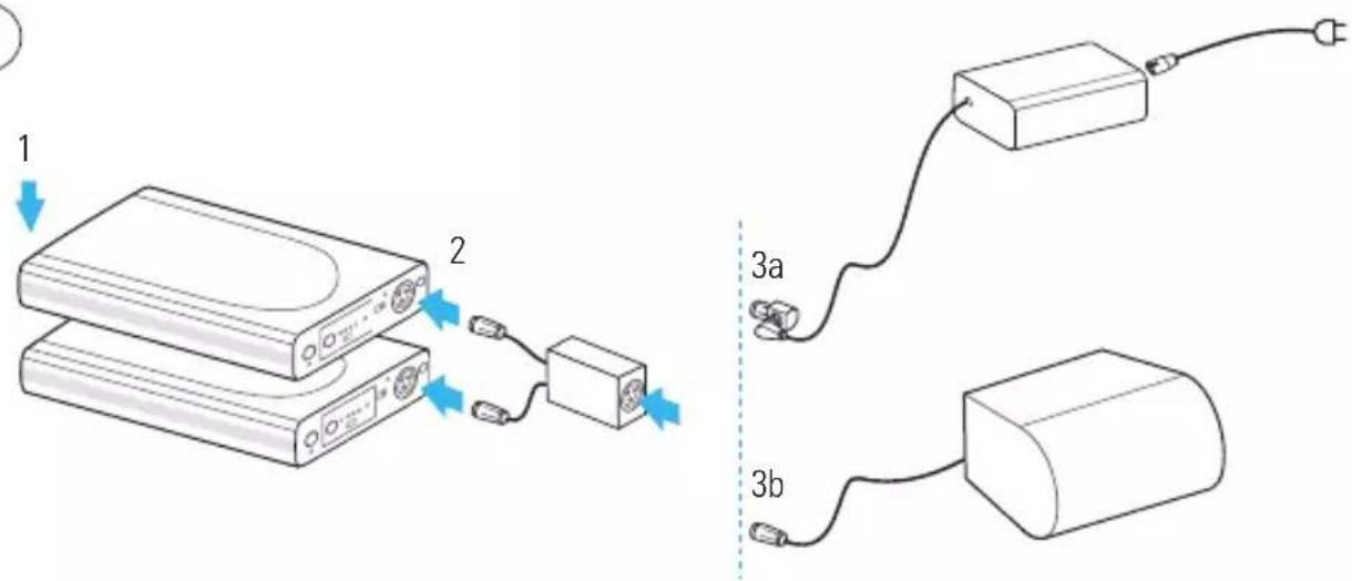 1 2 3a 3b