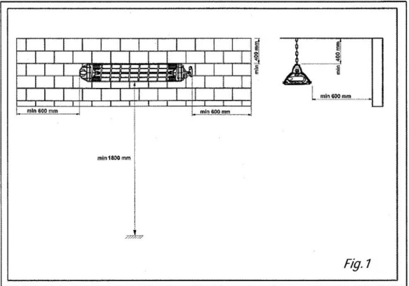 min 400 mm min 600 mm min 1800 mm min 600 mm min 400 mm min 600 mm Fig. 1