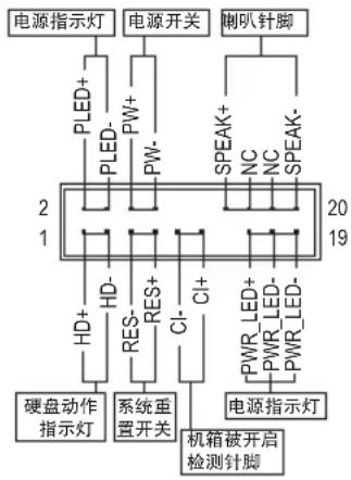 GIGABYTE GA-Z270X-Ultra Gaming - 15) F\_AUDIO (前置音频插座) - 3