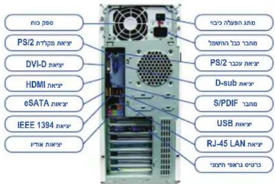 GIGABYTE GA-H55M-S2HP - תְקַרָה אַלְבָרִים - 1