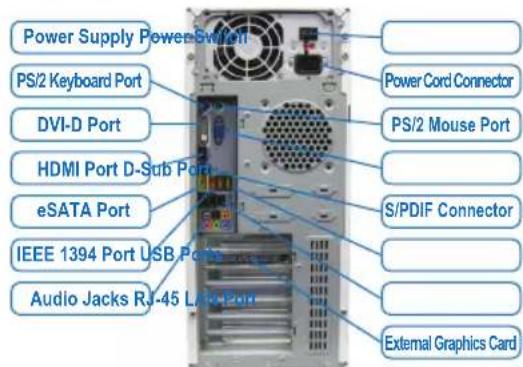 GIGABYTE GA-H55M-S2HP - Connecting Peripherals - 1