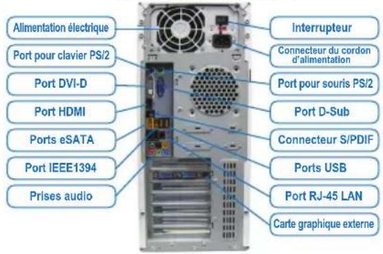 Alimentation électrique Port pour clavier PS/2 Port DVI-D Port HDMI Ports eSATA Port IEEE1394 Prises audio Interrupteur Connecteur du cordon d'alimentation Port pour souris PS/2 Port D-Sub Connecteur S/PDIF Ports USB Port RJ-45 LAN Carte graphique externe