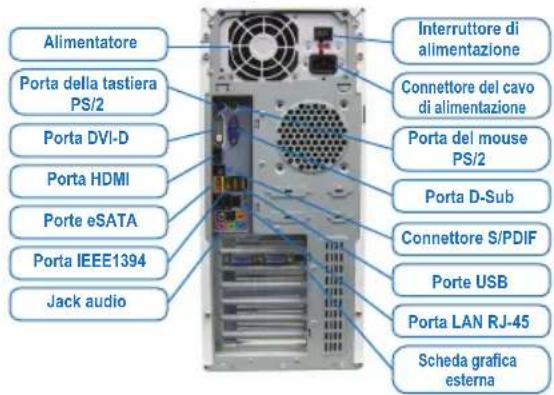 GIGABYTE GA-H55M-S2HP - Periferiche Di Connessione - 1