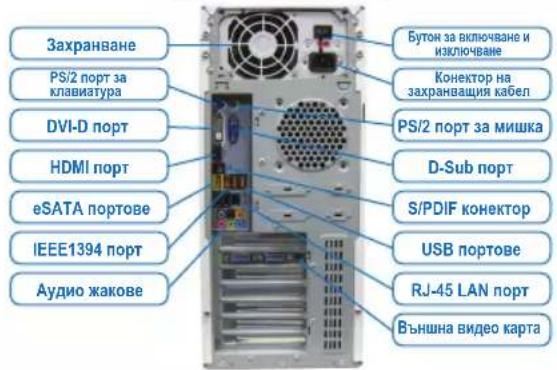 GIGABYTE GA-C847N-S2 - Свързване На Периферни Устройства - 1