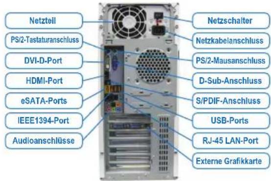 GIGABYTE GA-C847N-S2 - Verbinden der Peripheriegeräte - 1