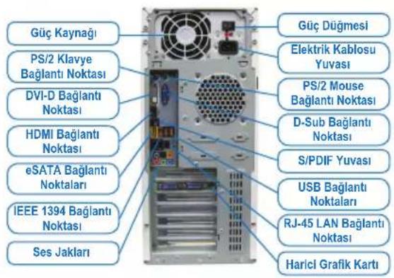 GIGABYTE GA-C847N-S2 - Çevre Birimlerinin Bağlanması - 1