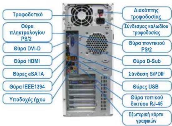 GIGABYTE GA-C847N-S2 - Σύνδεση περιφερειακών - 1