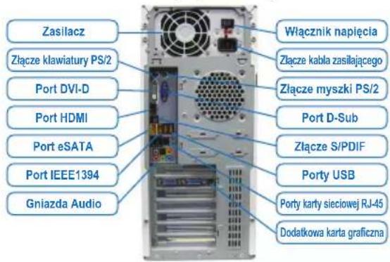 GIGABYTE GA-C847N-S2 - Podłączanie urządzeń peryferyjnych - 1
