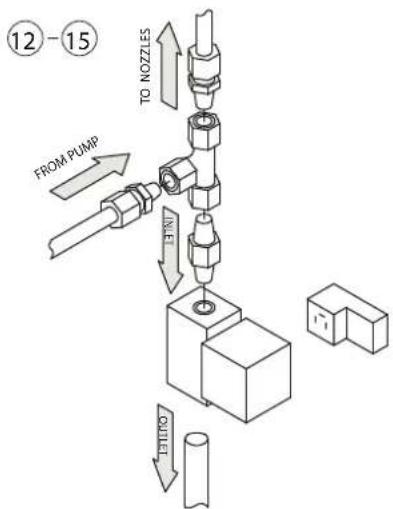 Carel humiFog multizone - Austausch der Abschlämmventile NO zwischen Pumpe und Verteilungssystem - 1
