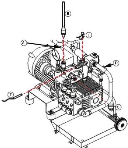 Carel humiFog multizone - Motor, bomba y los componentes correspondientes - 2