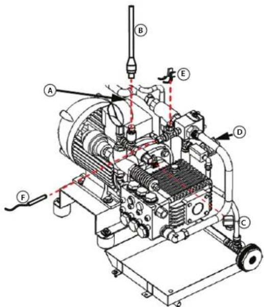Carel humiFog multizone - Motor, Pumpe und zugehörige Bauteile - 2