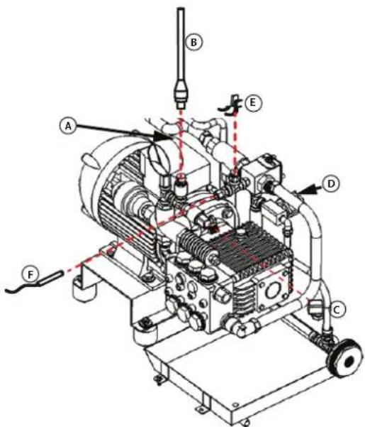 Carel humiFog multizone - Moteur, pompe et composants relatifs - 2