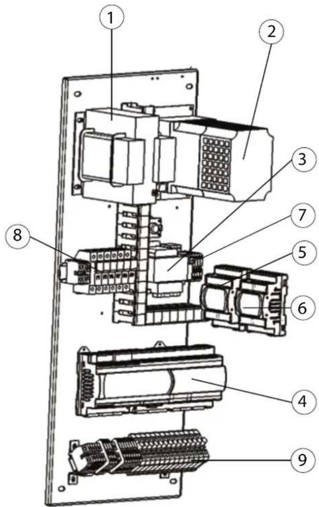 Carel humiFog multizone - Замена электрических компонентов в шкафу - 1