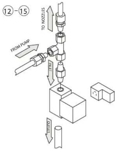 Carel humiFog multizone - Remplacement des vannes de décharge entre la pompe et le système de distribution - 1