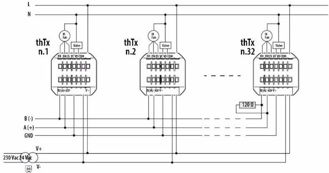 Carel thTx - General notes - 1