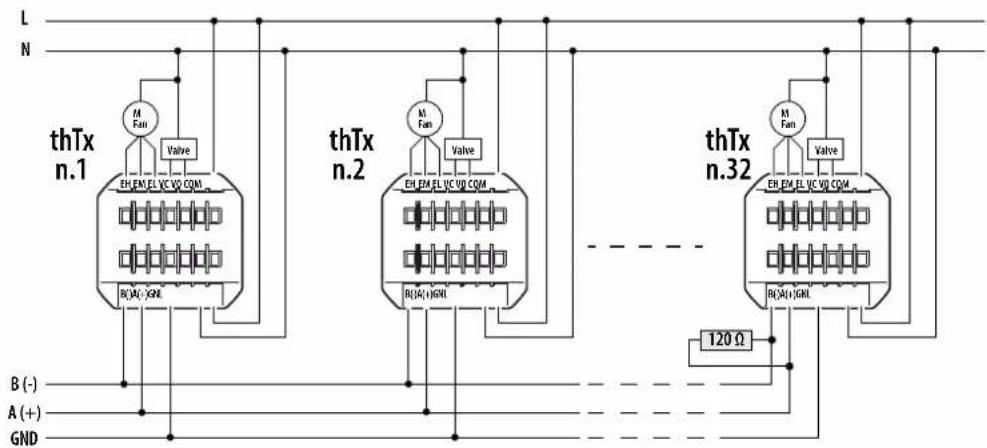 Carel thTx - General notes - 2