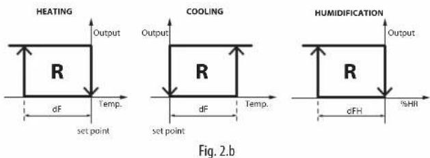Carel thTx - Relay control - 3