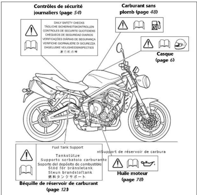 TRIUMPH Daytona 675 SE (2010) - Emplacements des étiquettes d'avertissement - Street Triple et Street Triple R (suite) - 1