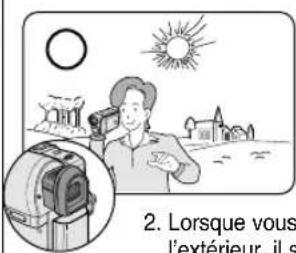 SAMSUNG SCD354 - Remarques concernant l'enregistrement ou la lecture à l'aide de l'écran ACL - 1