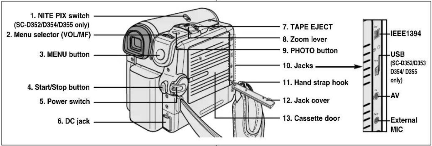 SAMSUNG SCD354 - Getting to Know Your Camcorder Familiarisez-vous avec votre caméscope - 1