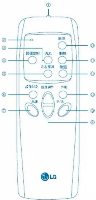 LG LP-W5081ATW - 遥控器功能 - 1