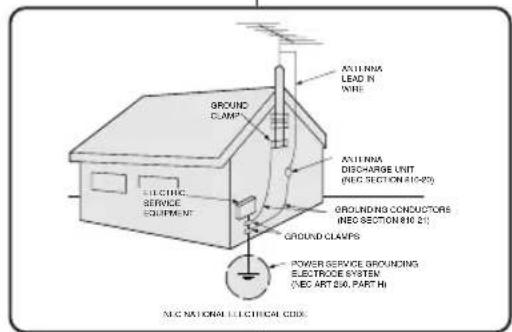 SAMSUNG SCD965 - MISE A LA TERRE DES ANTENNES EXTERIEURES : - 1