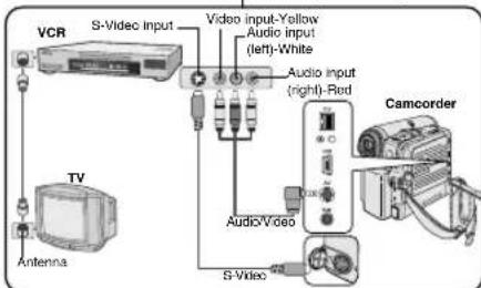 SAMSUNG SCD355 - Raccordement à un téléviseur ne disposant pas de prises d'entrée Audio/Vidéo - 1